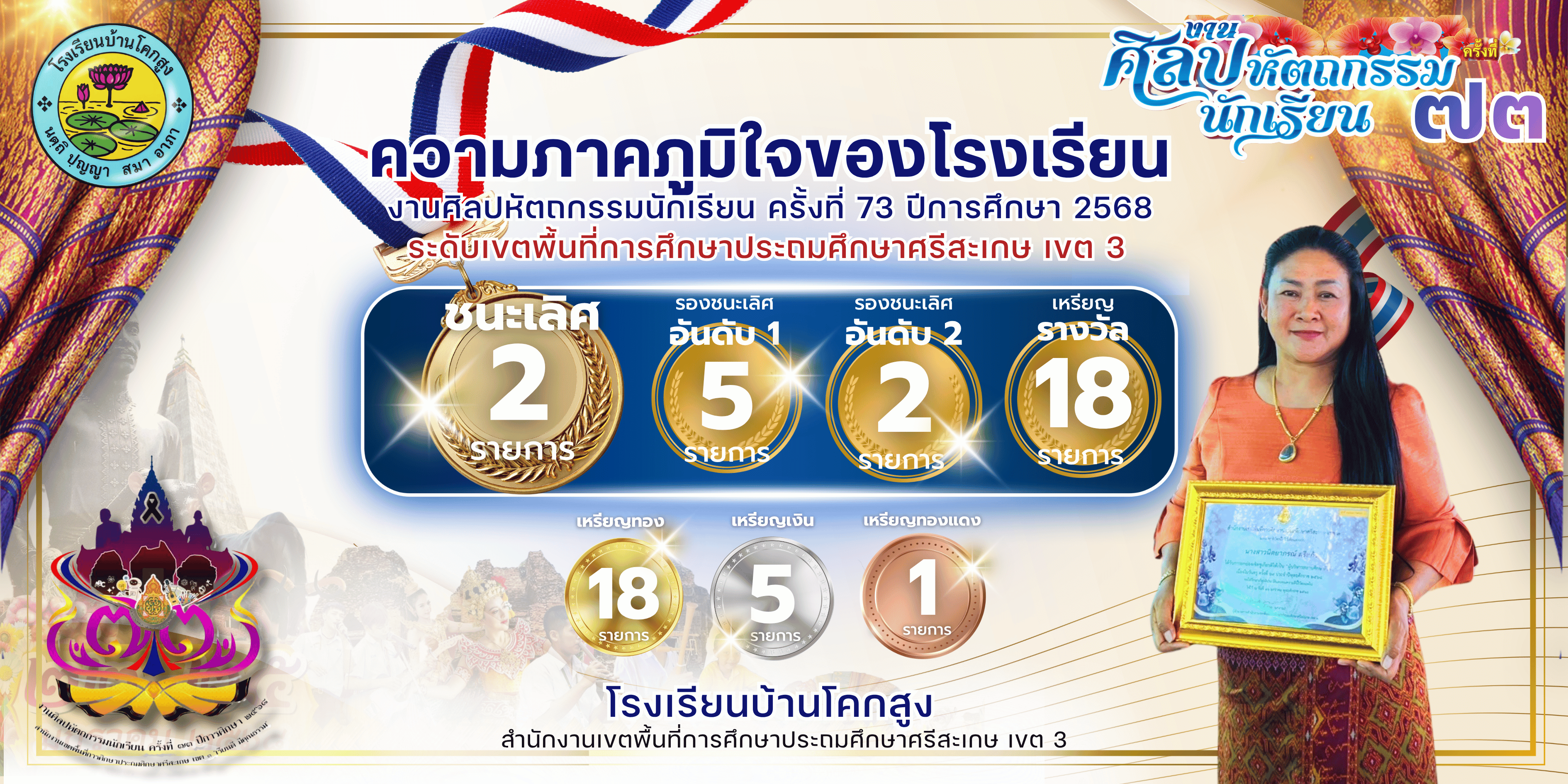 ขอแสดงความยินดีกับนักเรียนและคณะครู ในการแข่งขันศิลปหัตถกรรม ครั้งที่ ๗๓