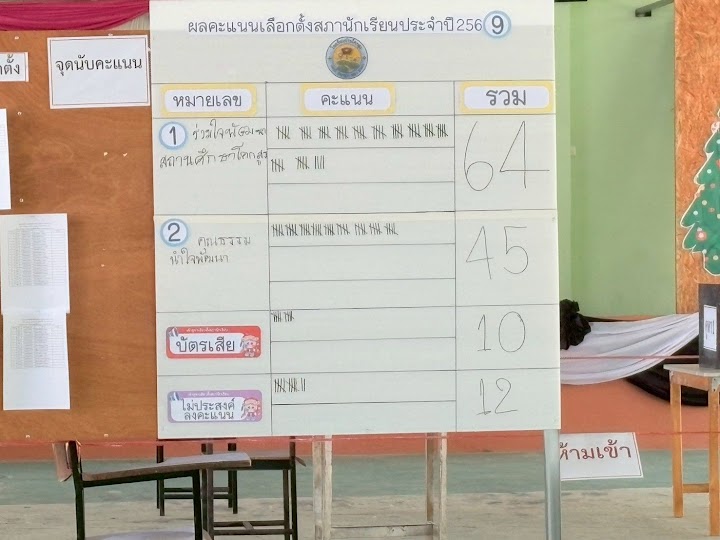 LINE_ALBUM_เลือกตั้งสภานักเรียน ปีการศึกษา 2568_260329_102.jpg