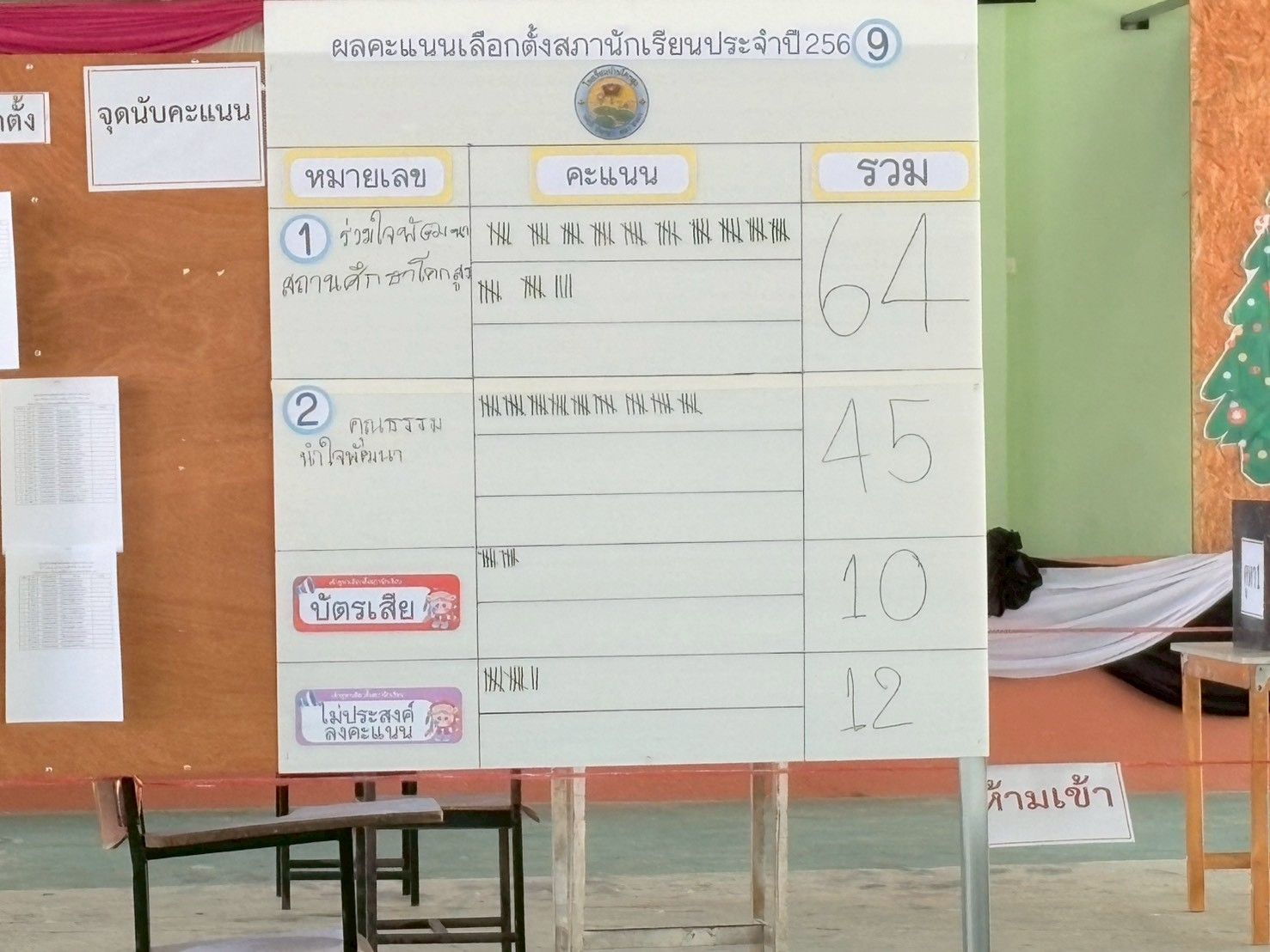 LINE_ALBUM_เลือกตั้งสภานักเรียน ปีการศึกษา 2568_260329_102.jpg