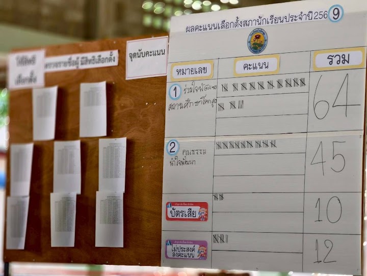LINE_ALBUM_เลือกตั้งสภานักเรียน ปีการศึกษา 2568_260329_52.jpg