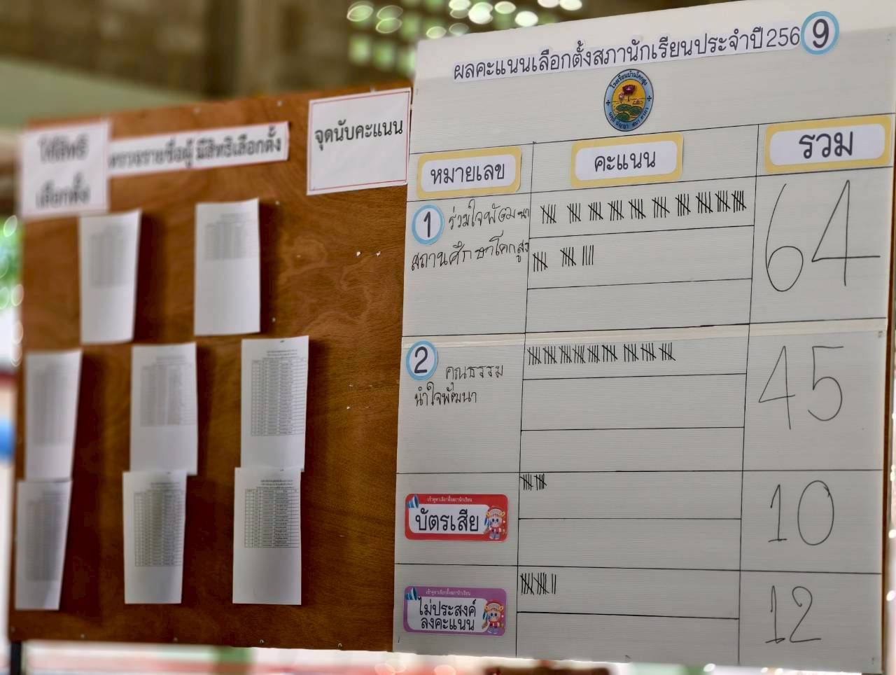 LINE_ALBUM_เลือกตั้งสภานักเรียน ปีการศึกษา 2568_260329_52.jpg